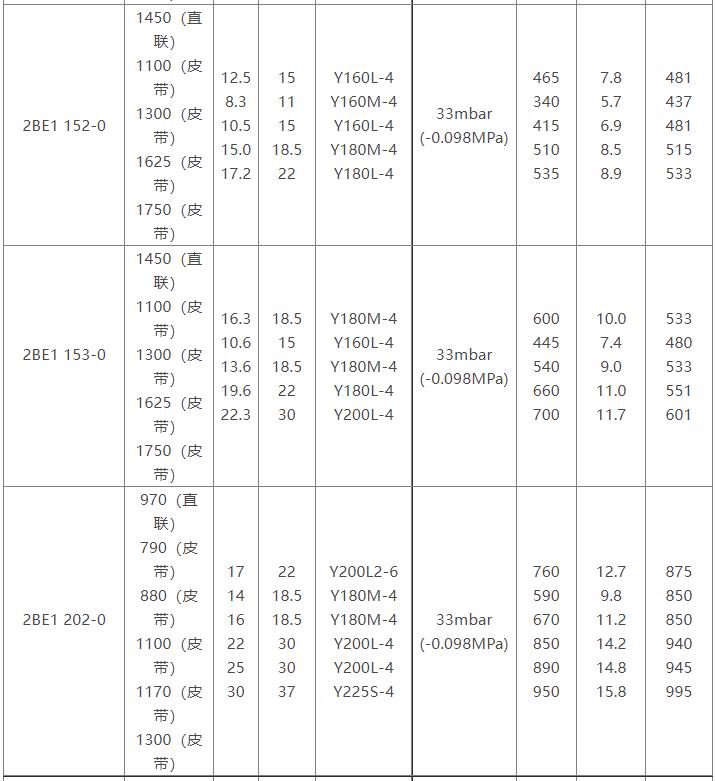 2BE1水环式MILAN米兰体育(中国)官方网站参数表